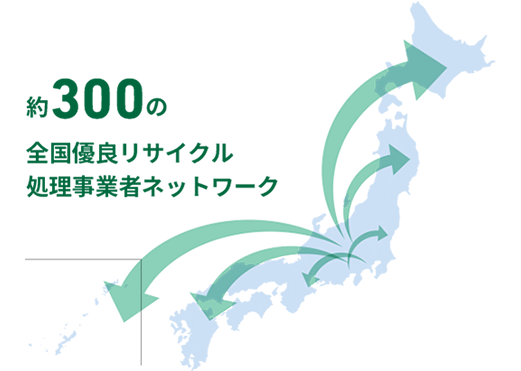 約300の全国優良リサイクル処理事業者ネットワーク