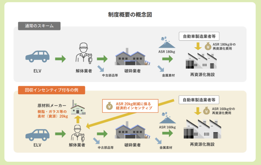 インセンティブ制度概念図.png
