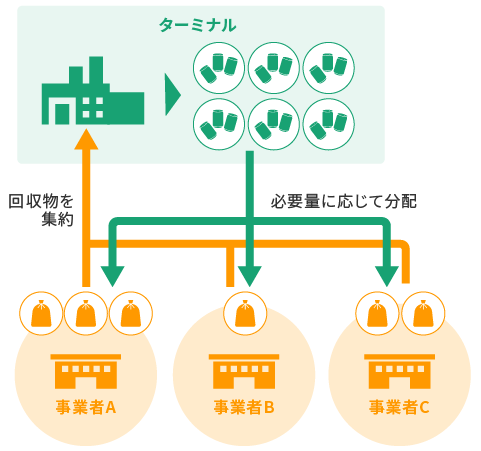 廃プラスチックターミナル構想.png