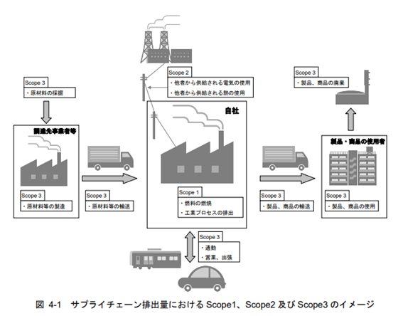 サプライチェーンイメージ図.png