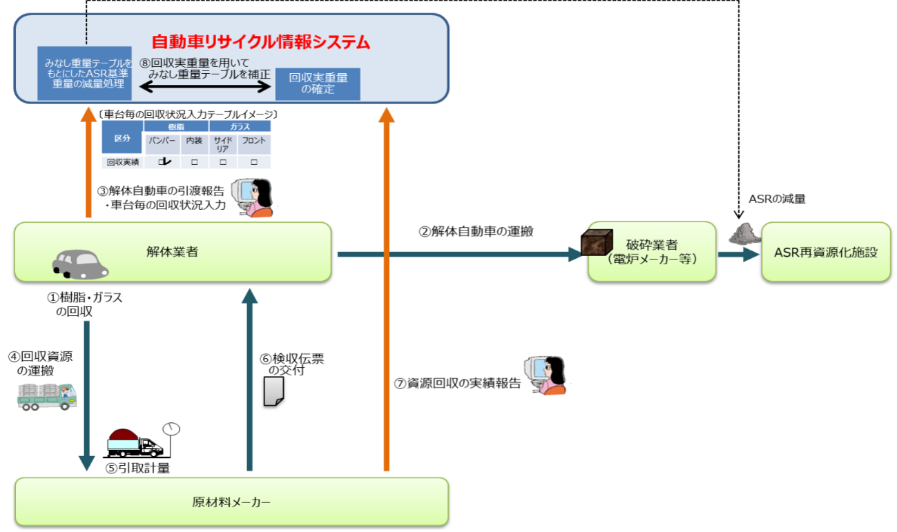 資源回収手順.png