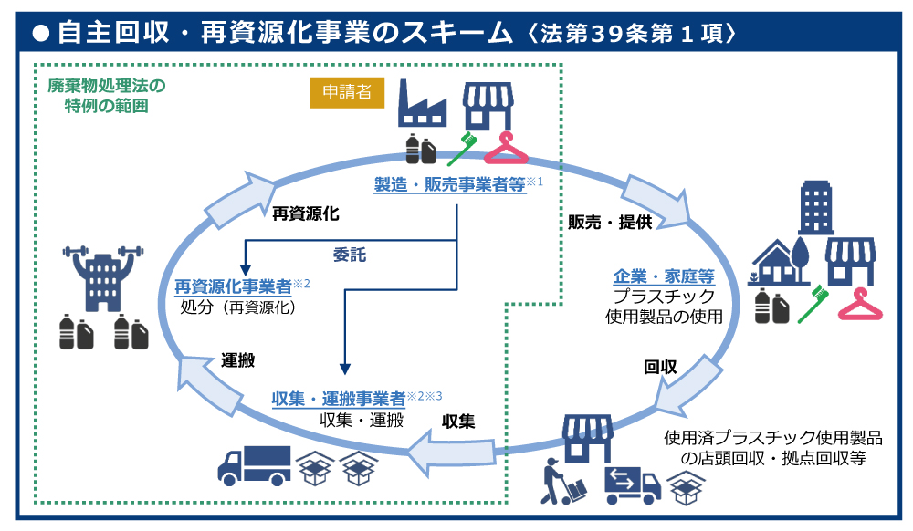 自主回収・再資源化事業のスキーム.jpg