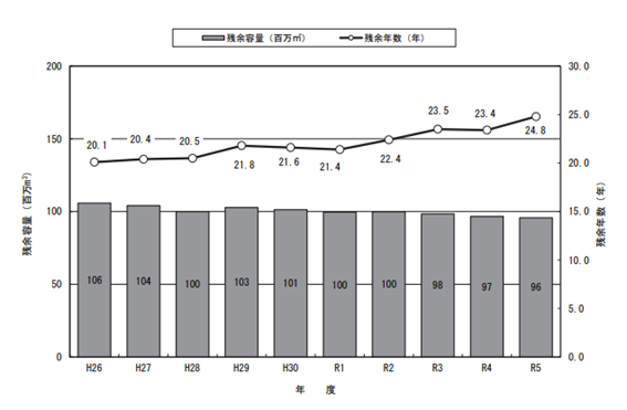 残余容量・年数.png