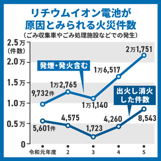 リチウムイオン1.png