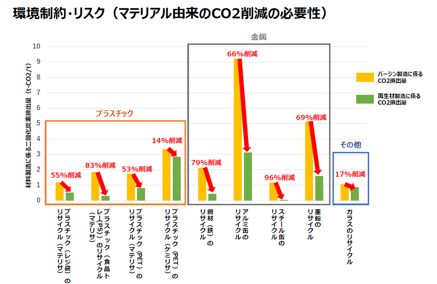 水平リサイクル1.png