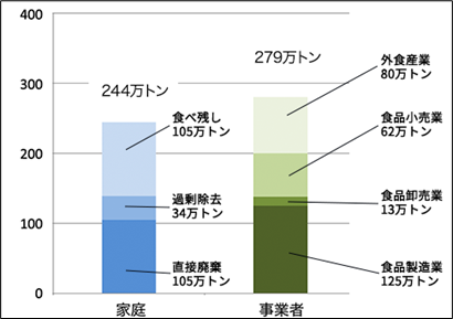 フードロスグラフ02.png