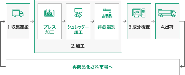 事業紹介