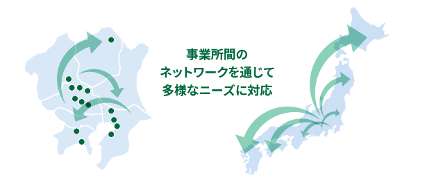 事業所間のネットワークを通じて多様なニーズに対応